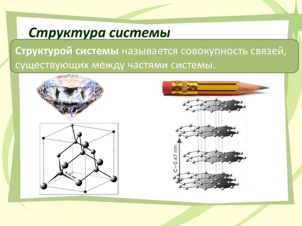 Структурой системы называют