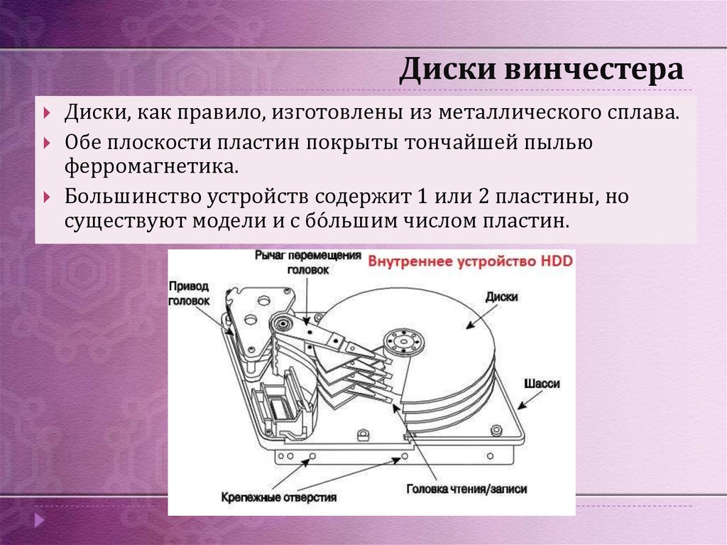 Винчестер информатика. Жесткий диск презентация. Функции винчестера. Ферромагнетики в жестких дисках. Жесткий диск определить модель.