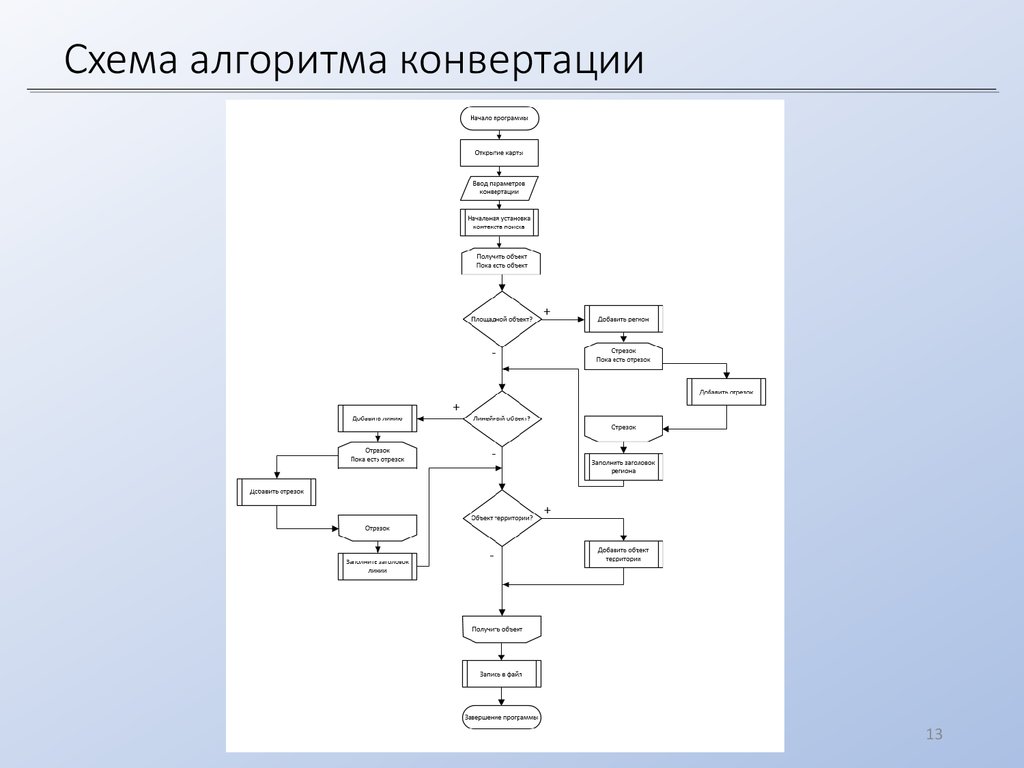 Блок схема дракон