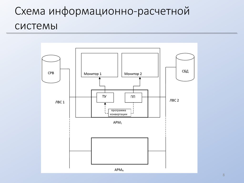 Схема ис 10