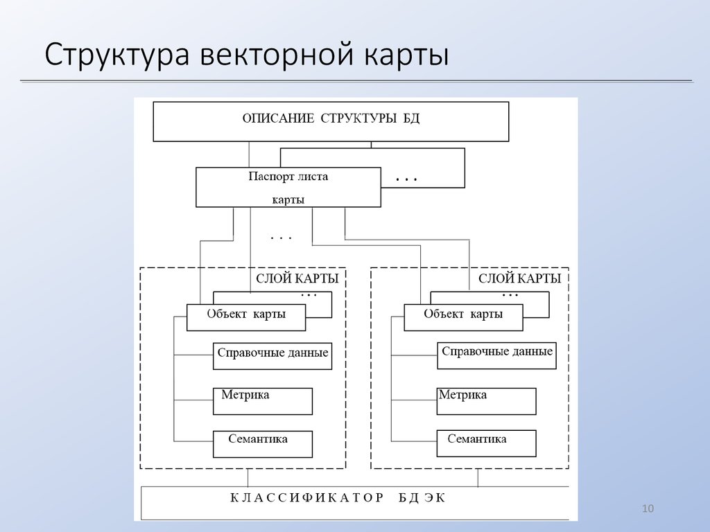 Какова структурная. Структура векторной карты. Структура векторного изображения. Векторная структура данных. Иерархия векторного изображения.