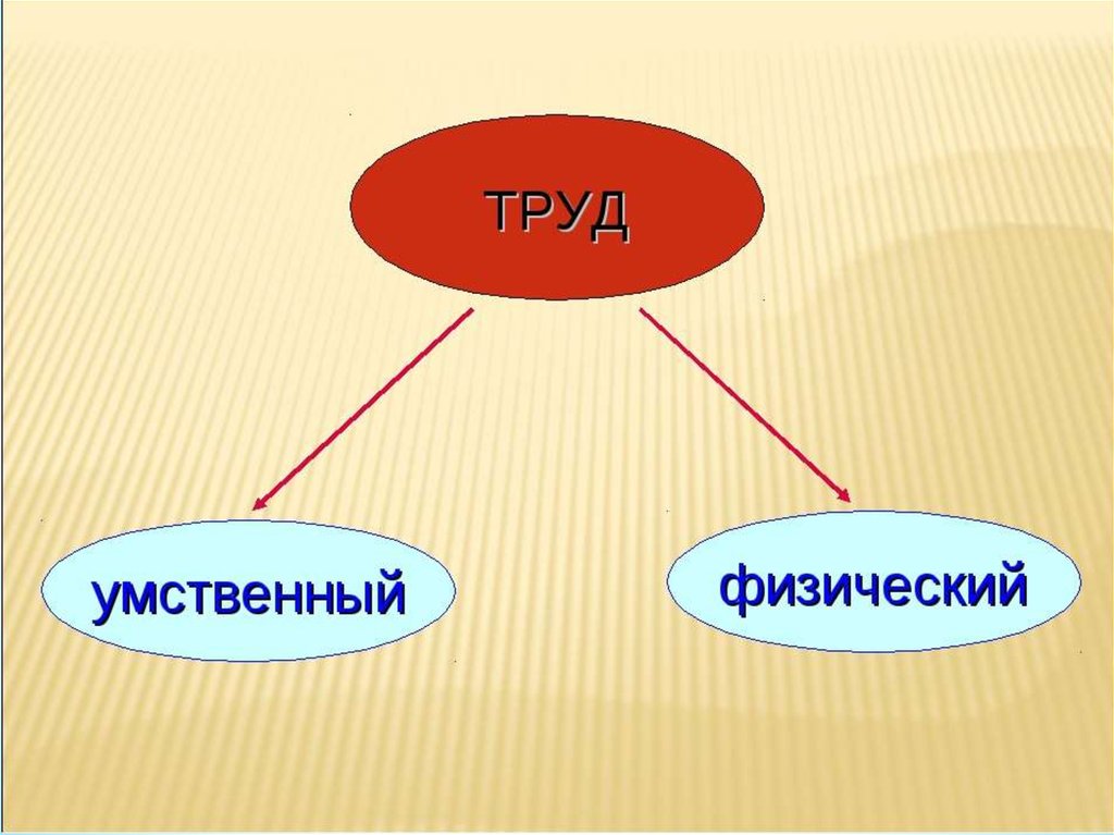 Умственный труд это. Умственный и физический труд. Физический труд и умственный труд. Человек физического и умственного труда. Физический и интеллектуальный труд.