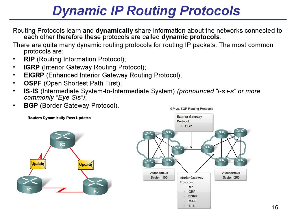 Dynamic ip