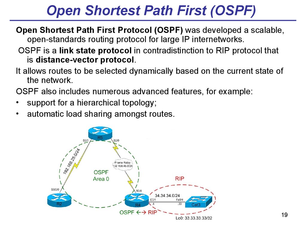 3 опишите схему работы протокола ospf