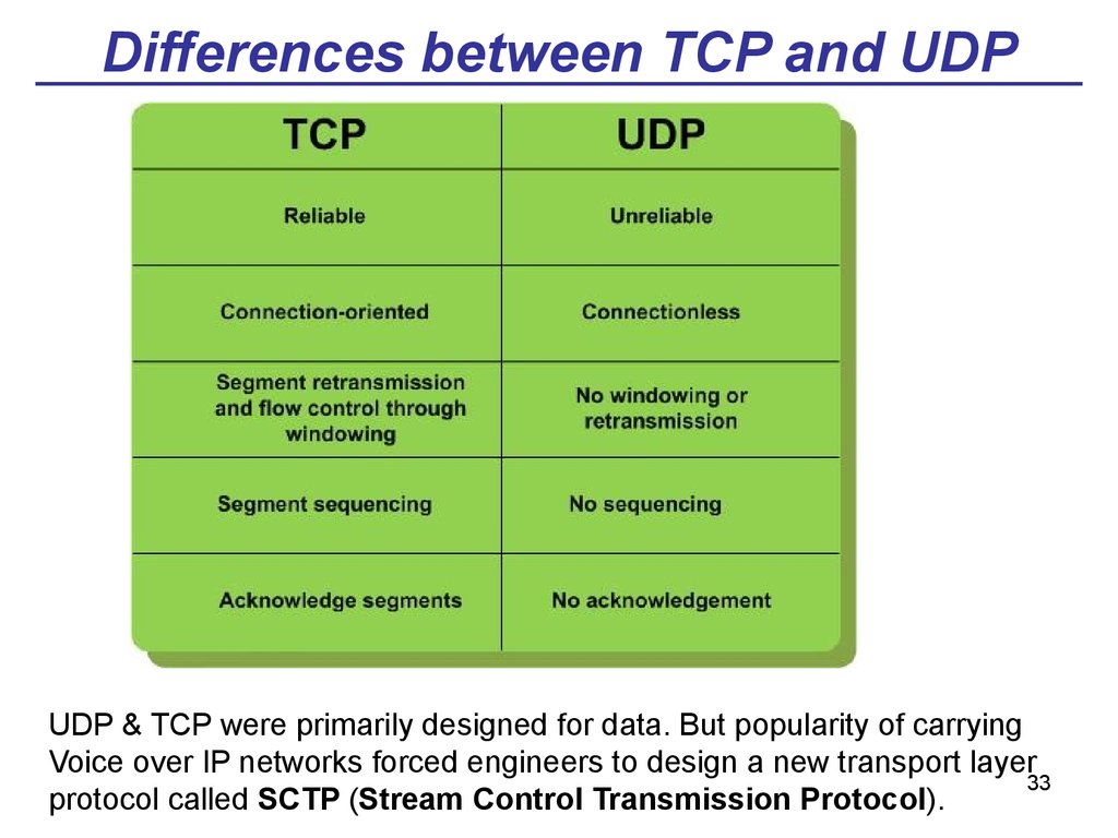 В чем различие между протоколами tcp и udp в плане надежности доставки