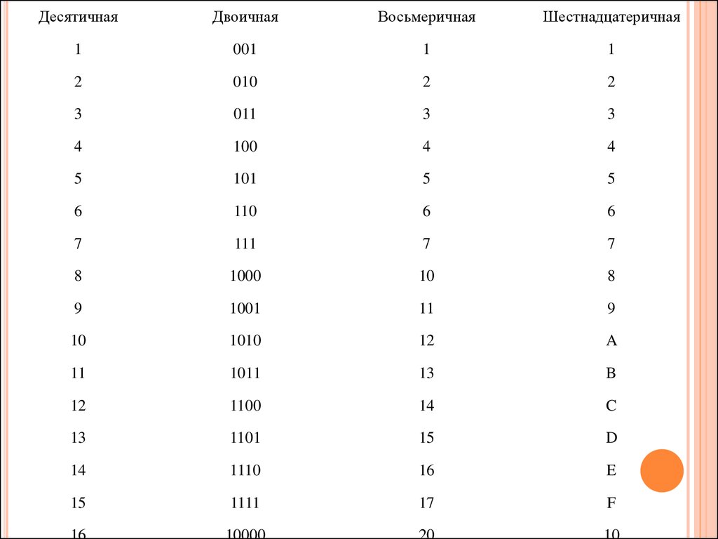 Системы счисления - презентация онлайн