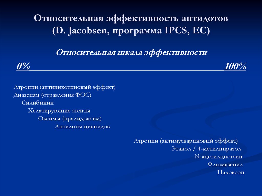 Антидотом фосфорорганических соединений является. Антидот атропина. Антидот цианида. Антидот при Фос. Антидоты Фос атропин Афин.