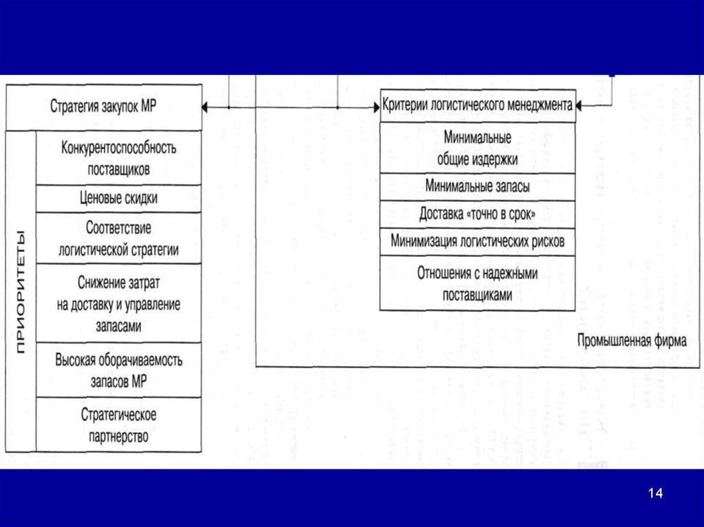 Сущность и содержание закупочной работы презентация