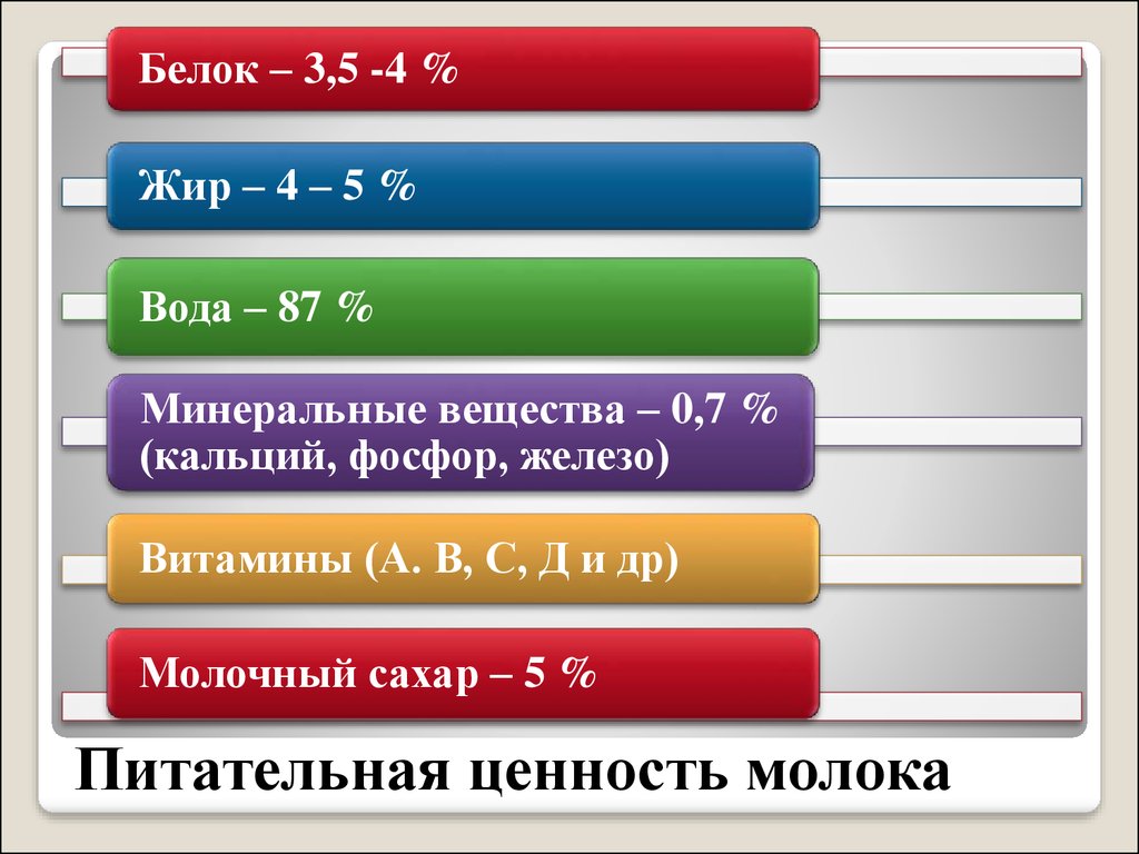 Пищевая ценность молока. Молоко и его питательные вещества. Питательные вещества в молоке. Какова питательная ценность молока.