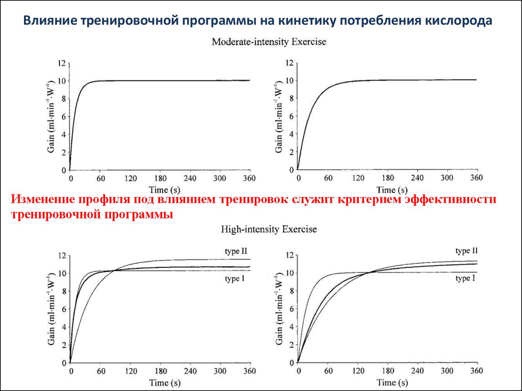 Изменения кислорода. Оценка эффективности тренировочных воздействий.. Расход кислорода в конверторе. Факторы, влияющие на потребление кислорода. Потребление кислорода при тренировке рисунок.