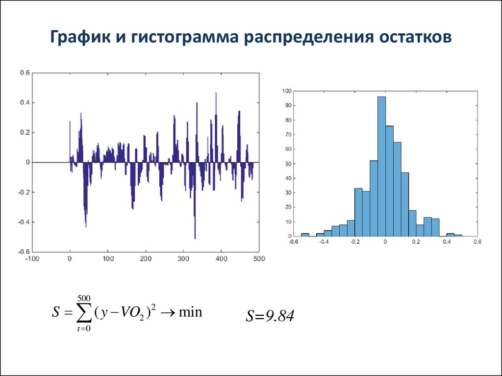 Нормальную графику