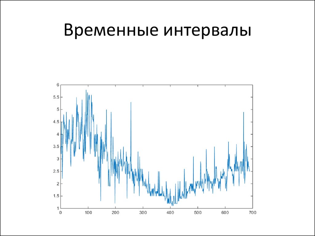 Временной диапазон. Слайды с временным интервалом.