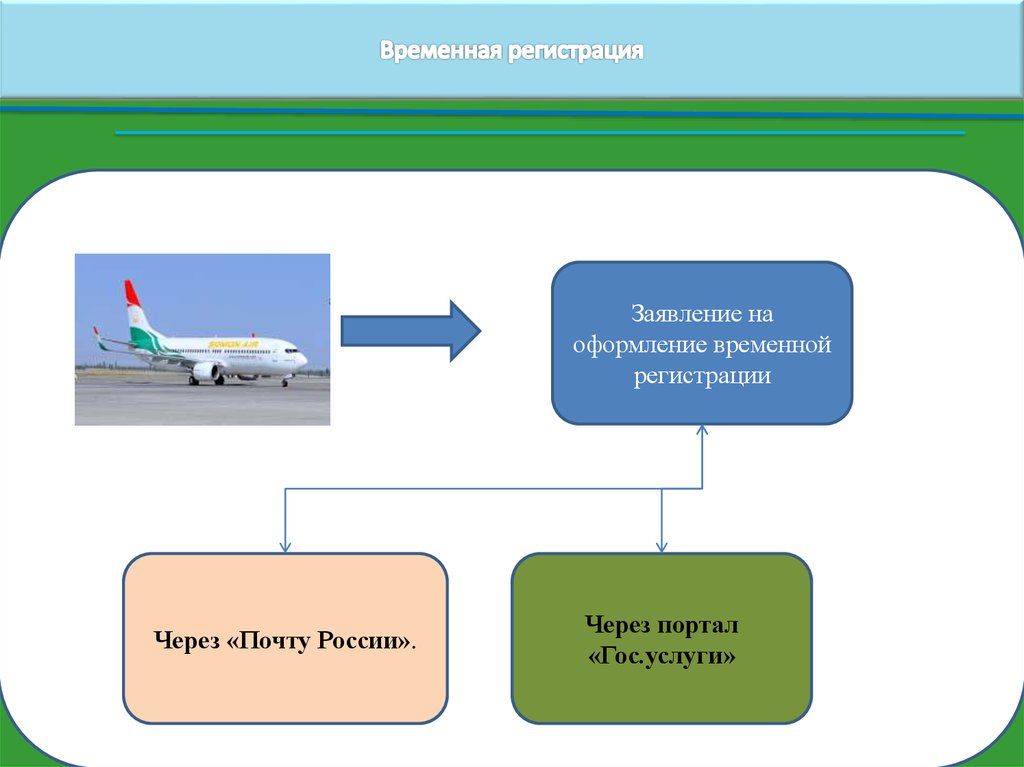 Оформление временного