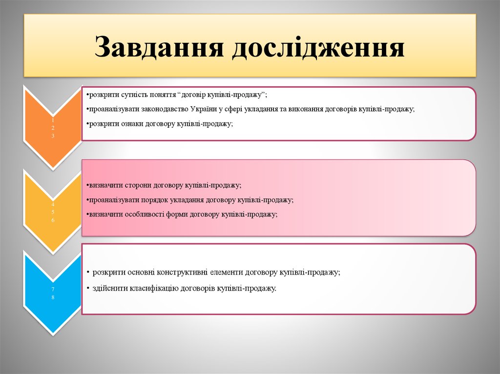 Курсовая работа по теме Договір купівлі-продажу житла