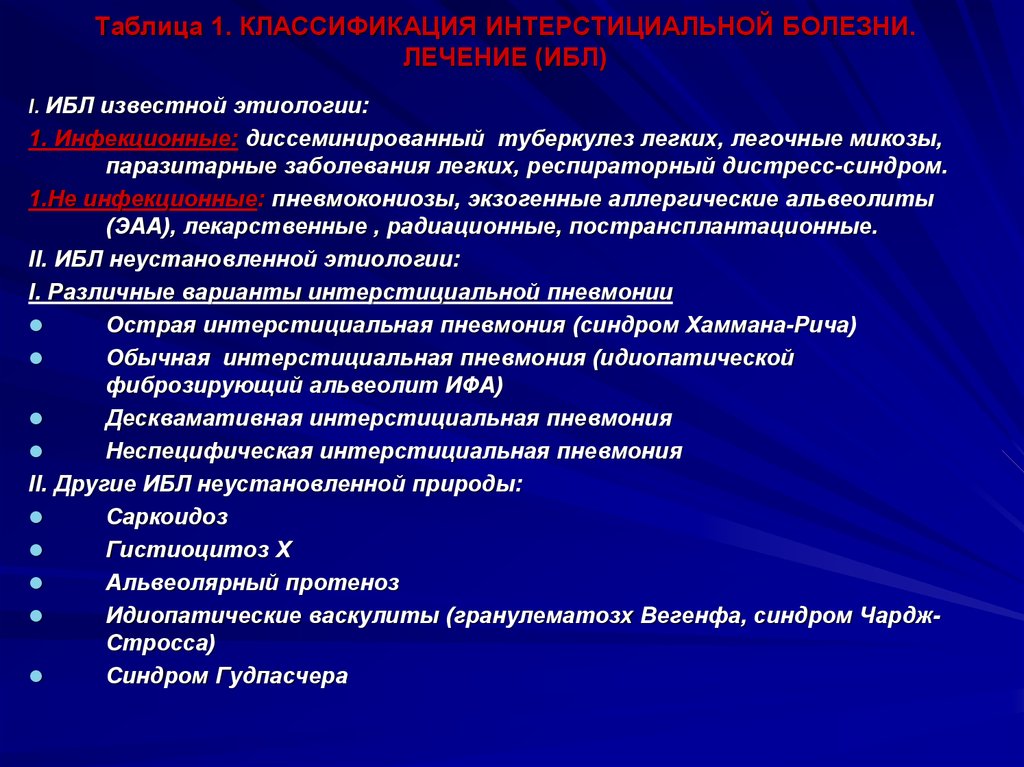 Интерстициальные заболевания. Интерстициальные болезни легких. Интерстициальные болезни легких классификация. Интерстициальные болезни легких (ИБЛ). Интерстициальные заболевания легких этиология.