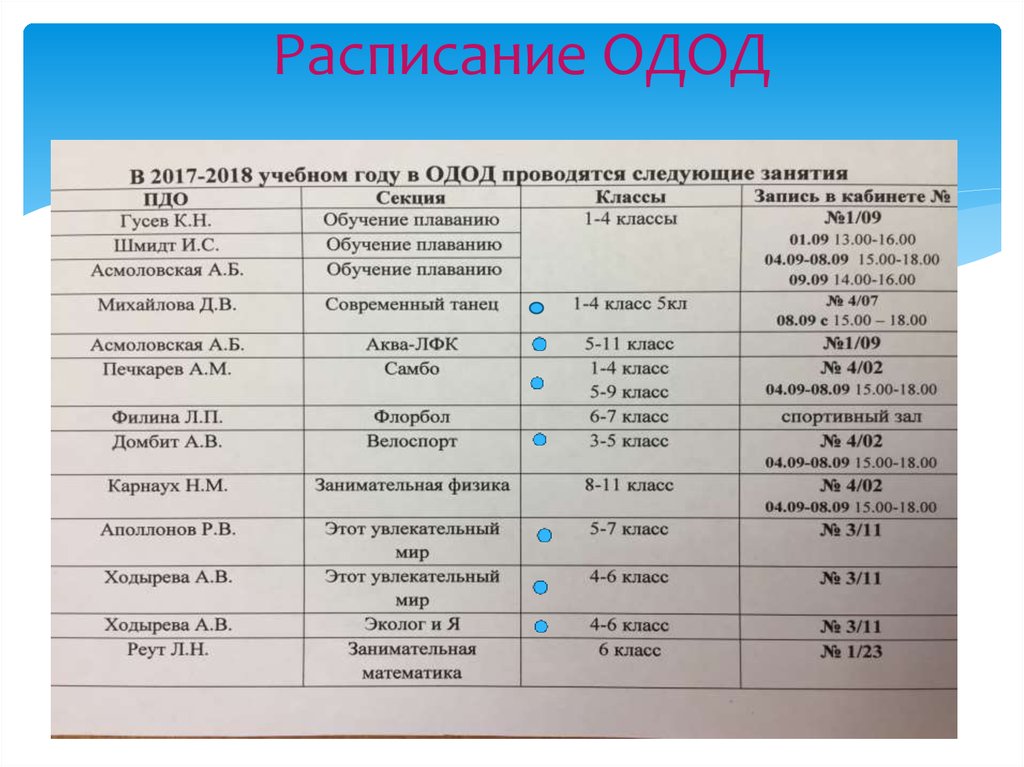 Школа расшифровка. Расписание одод. Расписание занятий отделения дополнительного образования. Одод в школе расшифровка. Афиша одод.