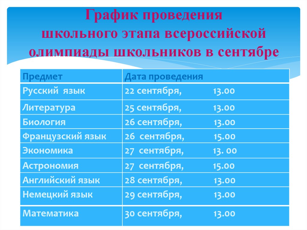 График проведения школьного этапа всероссийской олимпиады школьников в сентябре