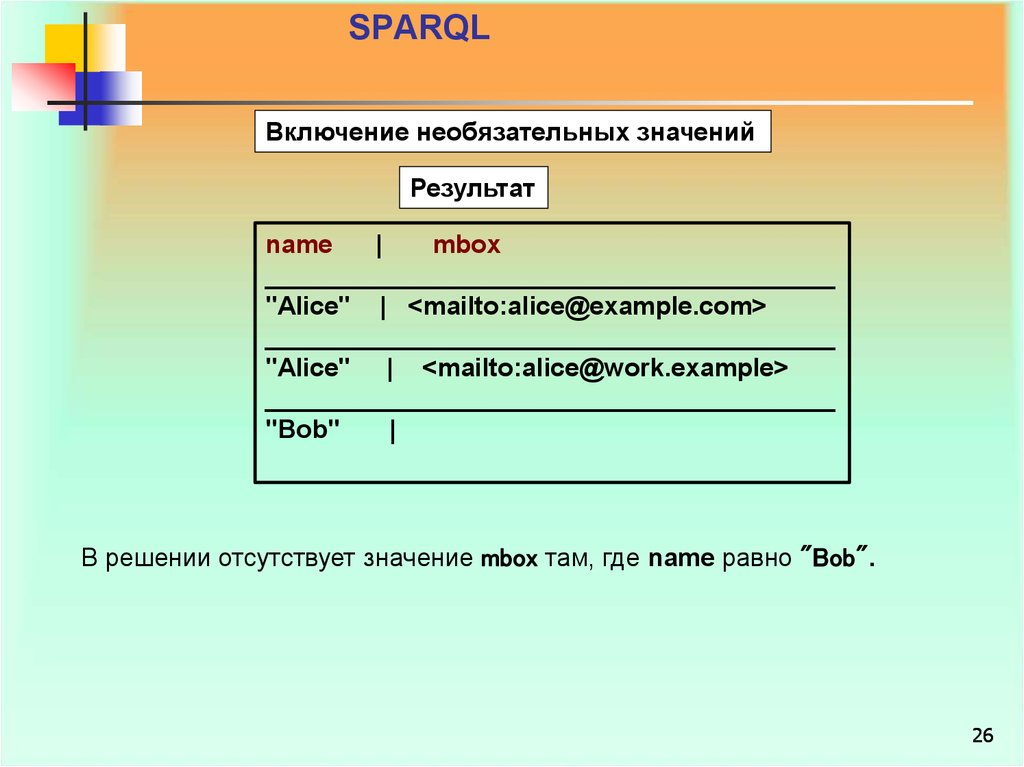 Результат значение. Что такое опциональное значение.