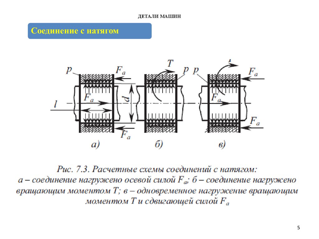 Соединение цилиндрических деталей