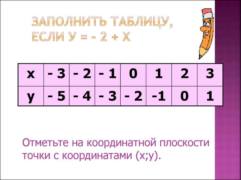 Тема урока: Раскрытие скобок (5 класс) - презентация онлайн