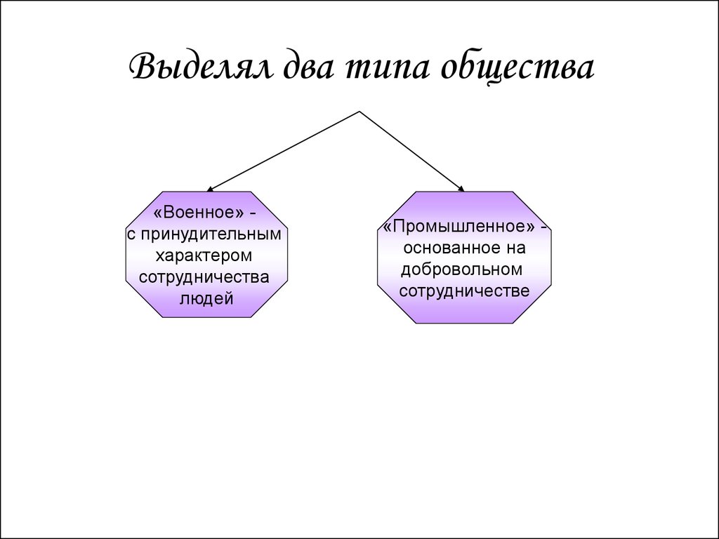 Двойной тип. Типы общества по Спенсеру. Военное и промышленное общество по Спенсеру. Два вида общества. Военный Тип общества.