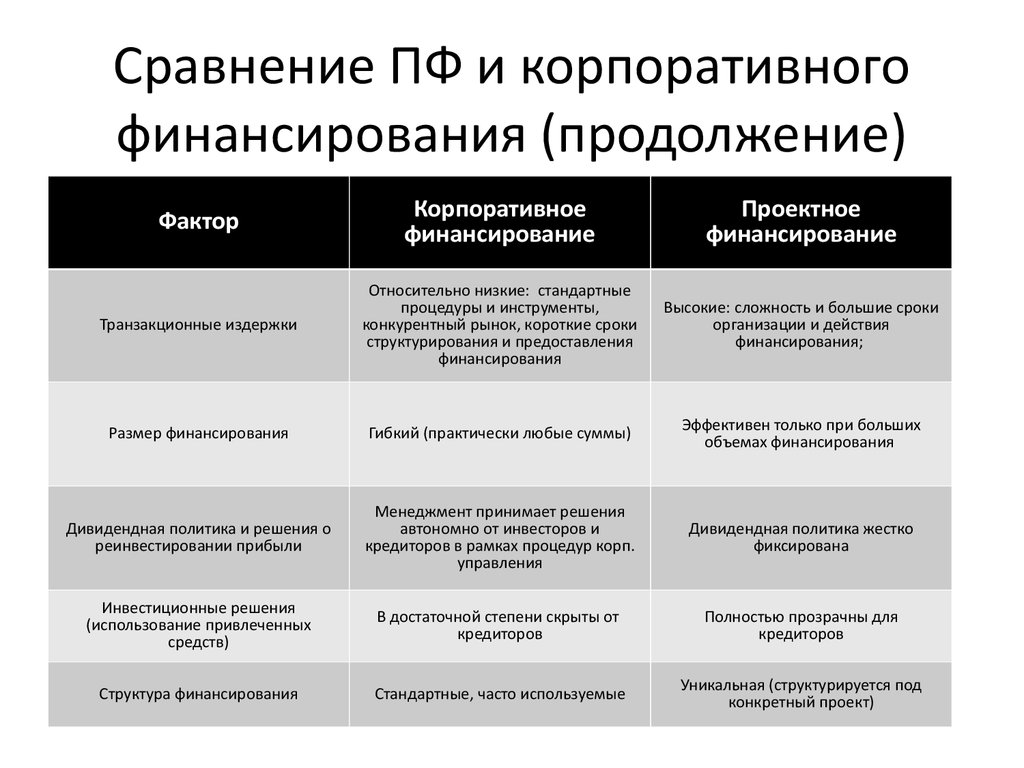 Каковы преимущества применения схемы проектного финансирования