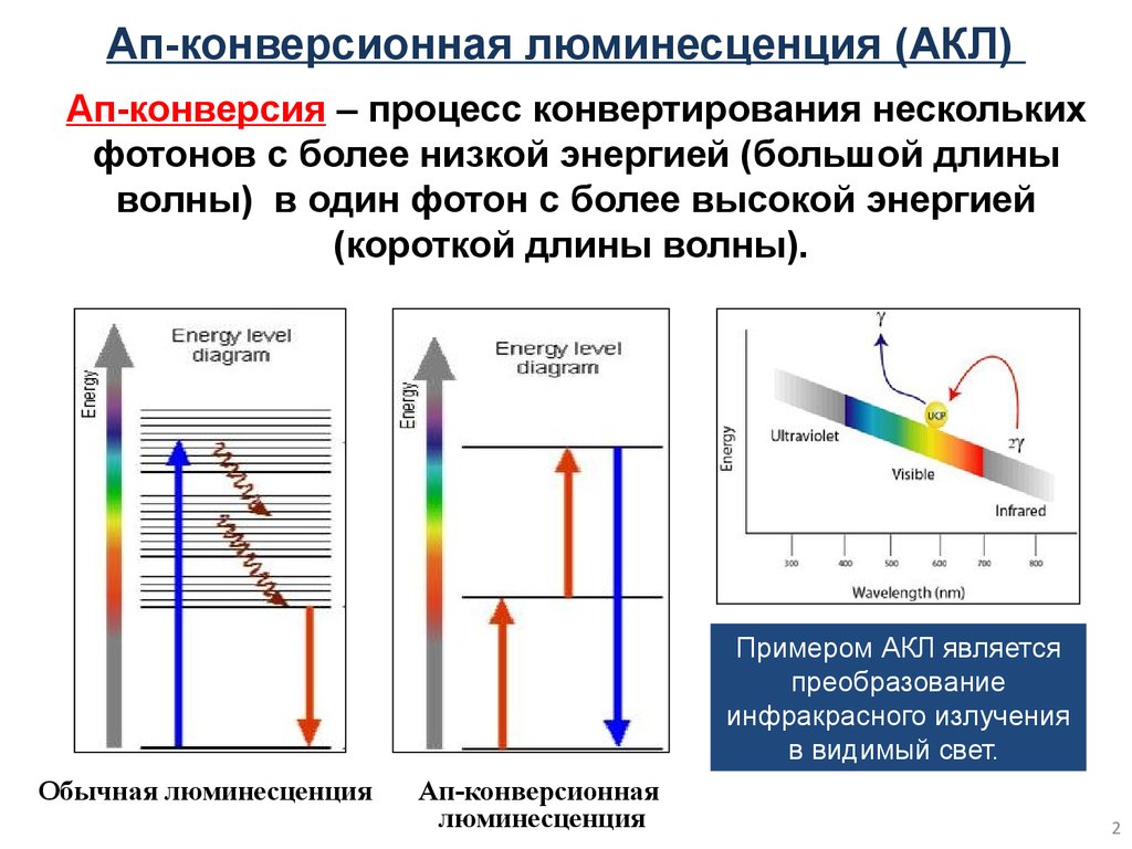 Конверсионная модель фрейда презентация