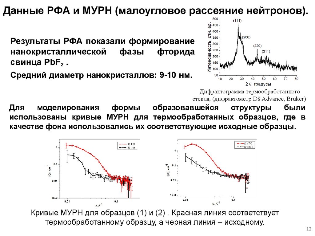 Рентгенофазовый анализ. Рентгеновский фазовый анализ. Малоугловое рассеивание нейтронов. РФА спектр. Рентгенофлуоресцентный анализ (РФА).