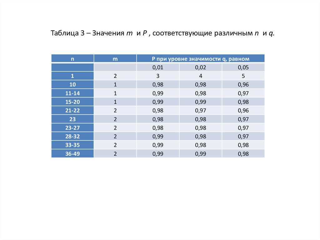 Таблица с 3 значениями. Значение m. Величина m1 это. Что означает м1:1. Таблица 3лргей.