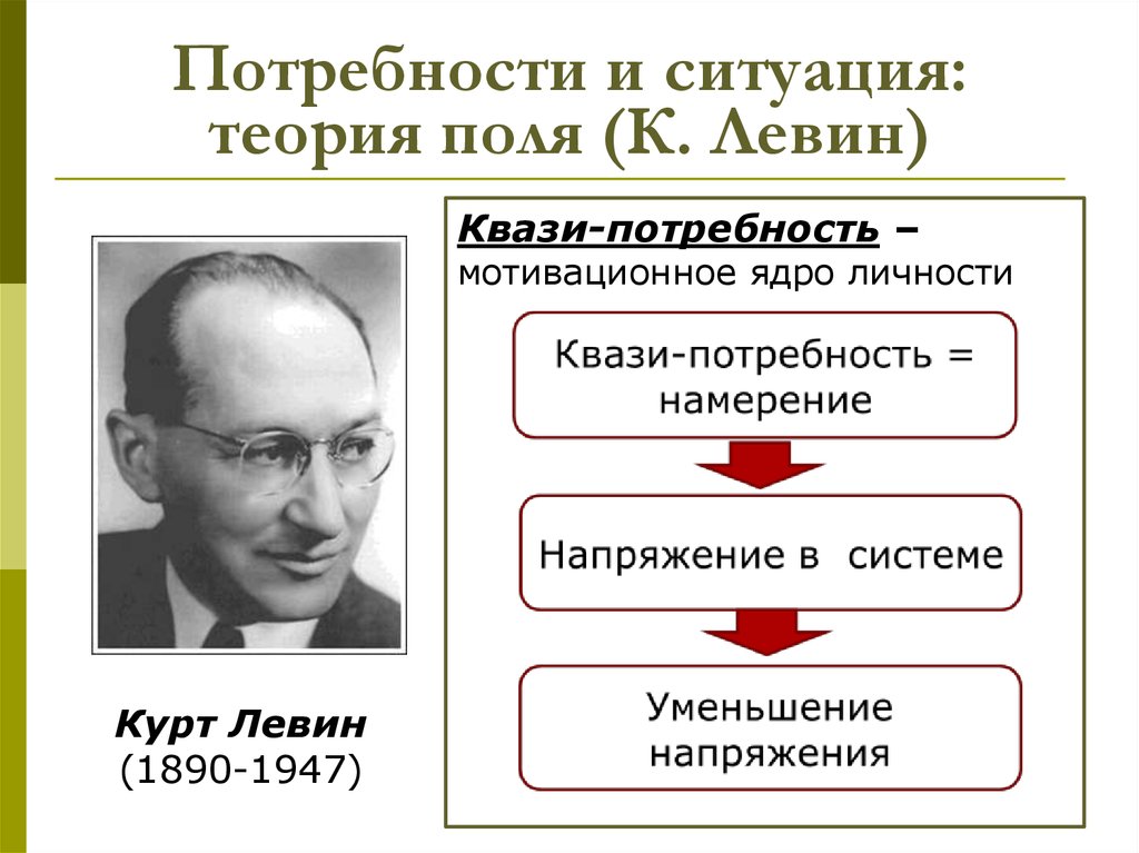 Общая теория поля. Курт Левин (1890-1947). Курт Левин структура личности. Курт Левин теория. Теория психологического поля Курта Левина.