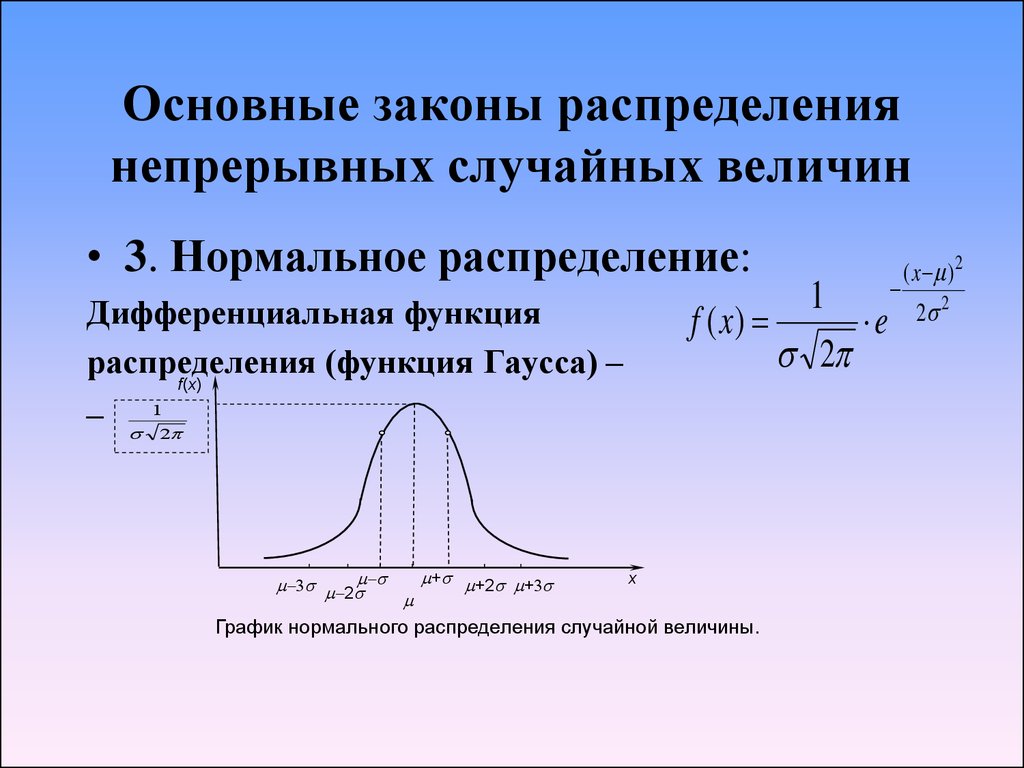 Стандартные законы распределения случайной величины. Функция плотности вероятности Гаусса. Плотность вероятности нормальной случайной величины. Функция распределения Гаусса. Нормальный закон распределения случайной величины.