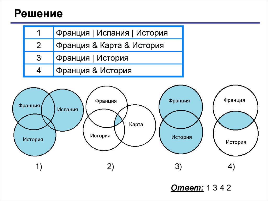 Электронная схема франция