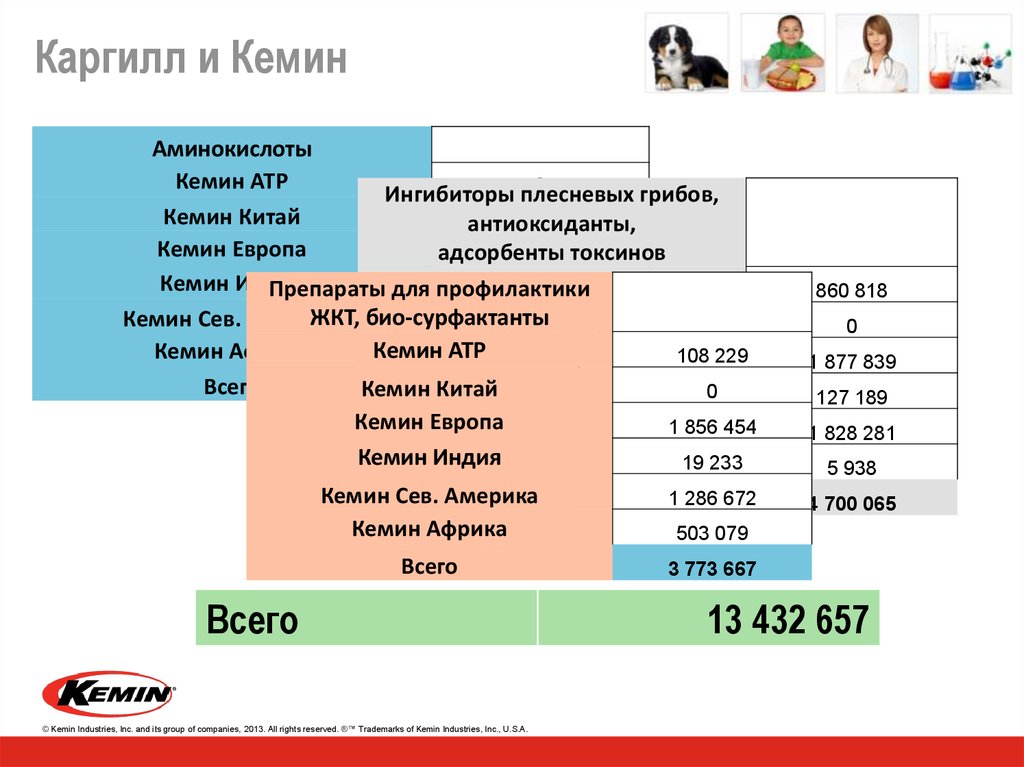 Прайс лист ростов на дону