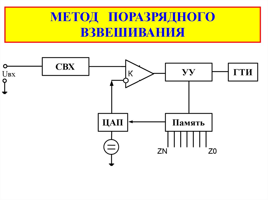 Совокупность логических элементов и в схеме следящего ацп выполняет роль