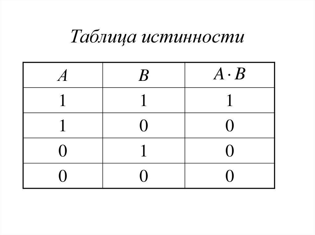 Данные таблицы истинности соответствуют. Таблица истинности программирование. Таблица истинности для 4 переменных. Таблица истинности на четыре переменные. 6805 Таблица истинности.