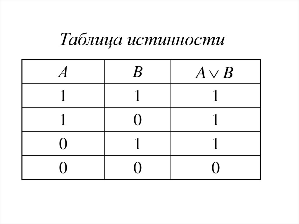 Постройте таблицу a b c. Опровержимая таблица истинности. Построить таблицу истинности a b c. EOR таблица истинности. A B отрицание таблица истинности.