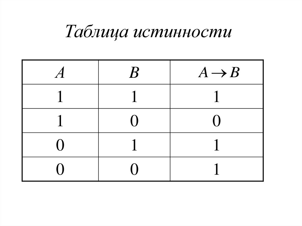 Таблица истинности в схеме