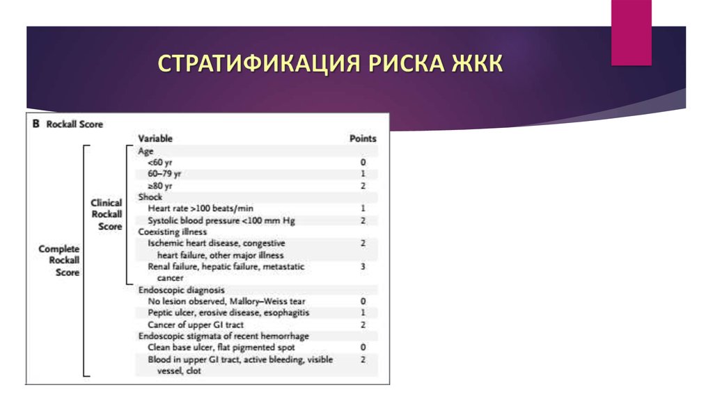 Желудочно кишечное кровотечение классификация. Эндоскопическая классификация по Форрест. Форрест ЖКК.