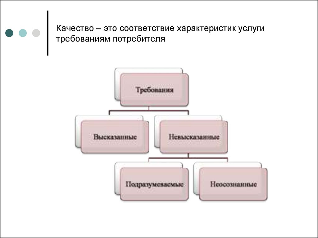 Требуешь соответствуй. Качество. Качество это соответствие. Качество соответствие требованиям. Соответствие требованиям потребителей.