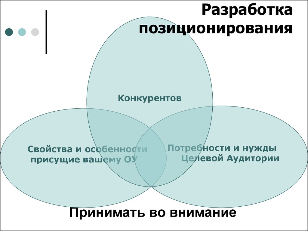 Схема позиционирования товара пример