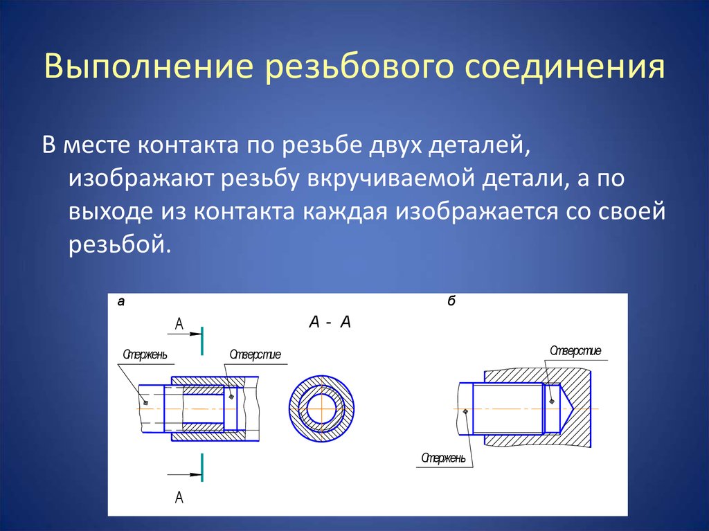 Резьбовые соединения презентация