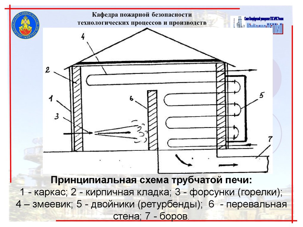 Трубчатая печь схема