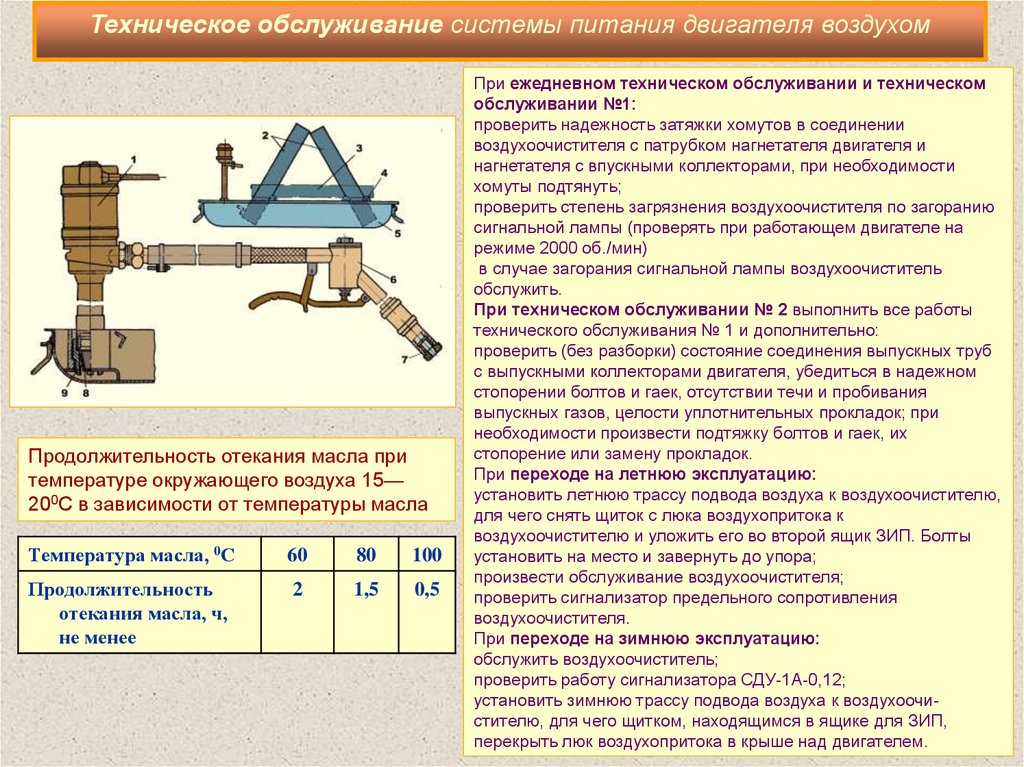 Проверка заправки систем двигателя топливом маслом