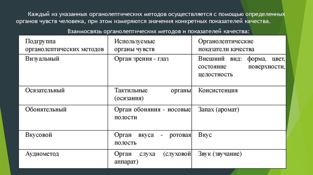 Метод определенный соответствия. Органолептические методы. Органолептические методы контроля. Назовите основные показатели органолептического метода. Взаимосвязь органолептических методов и показателей качества.