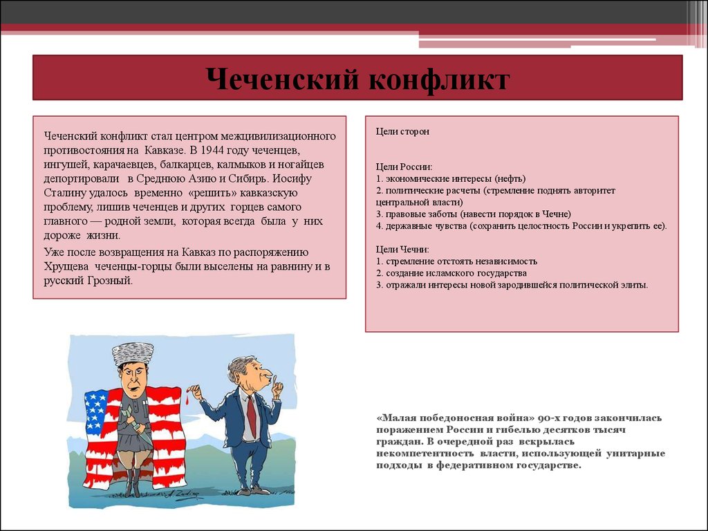 Проблемы и противоречия россии. Чеченский конфликт презентация. Причины чеченского конфликта. Причины конфликта с Чечней.