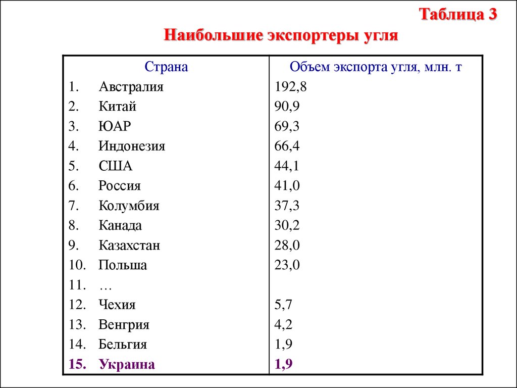 Крупнейший экспортер цветных металлов