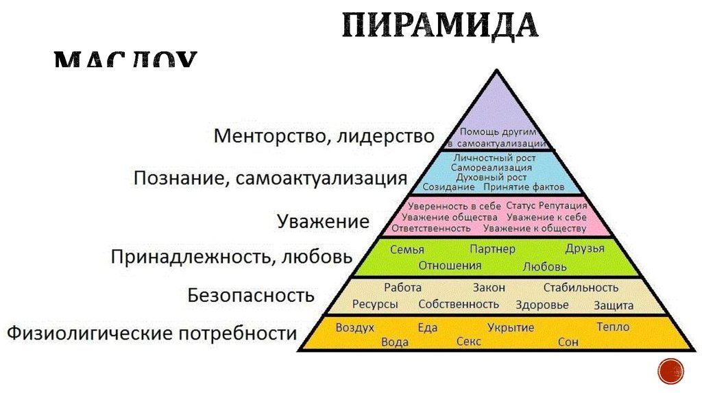 Удовлетворение потребностей все части. Пирамида жизненных ценностей Маслоу. Треугольник потребностей Маслоу. Пирамида Маслоу 1 уровень. Пирамида Маслоу 7 уровней.