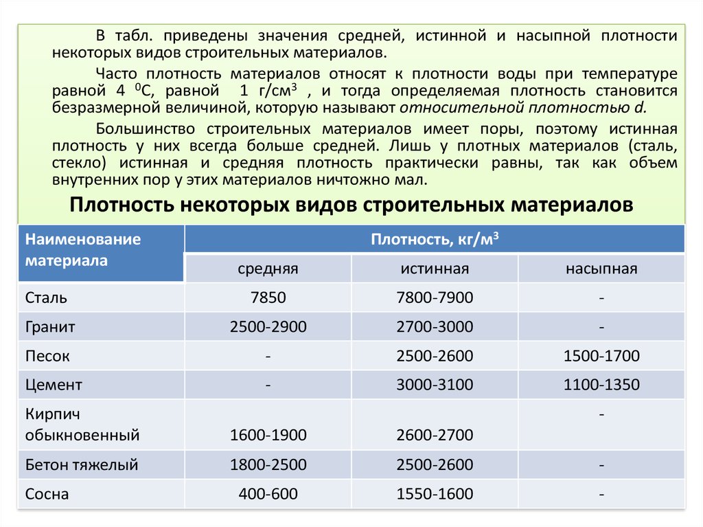 Определите среднюю плотность сливочного. Определение средней плотности строительных материалов. Плотности строительных материалов истинная насыпная. Таблица истинной плотности строительных материалов.