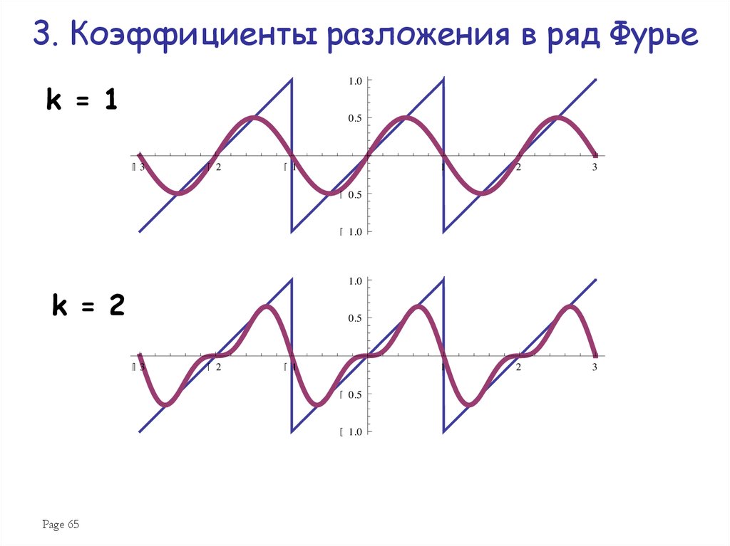 График ряда. Коэффициенты разложения в ряд Фурье. Синусоида в ряд Фурье. Как построить график ряда Фурье. Построение рисунка ряда Фурье.