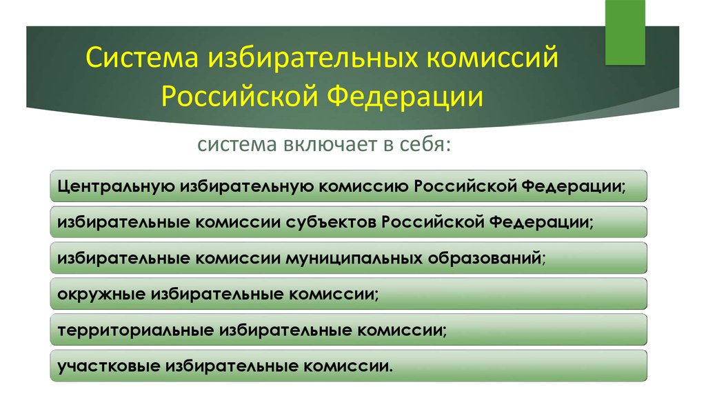 Система избирательных комиссий Российской Федерации